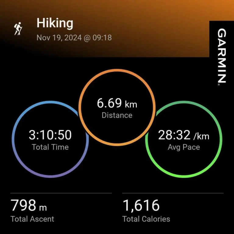 garmin-aufzeichnung-pha-khao-aussichtspunkt-nong-khiaw