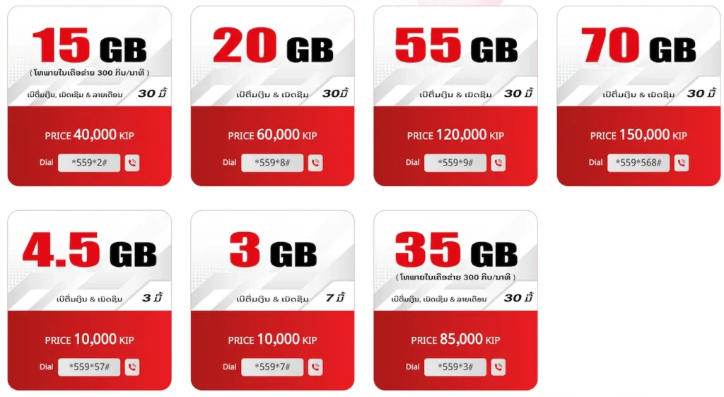lao telecom datenpakete sim karte laos